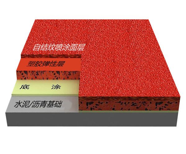 全塑型塑膠跑道